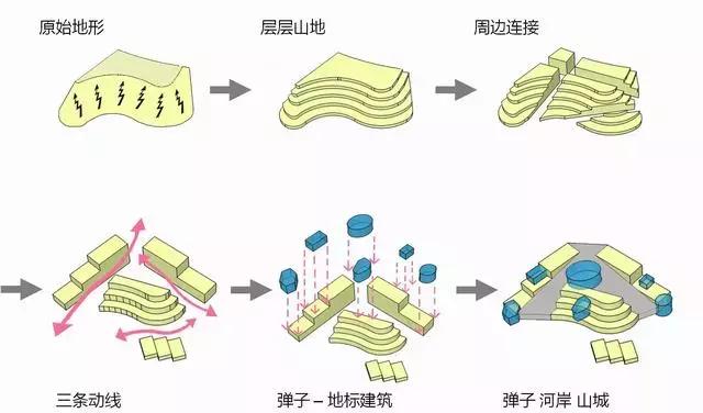 中西合璧的商业街，山坡地的代表，80米的高差，完美解决方案！