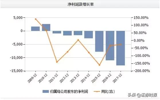 股价一年涨了数十倍！老板用玄学为信徒理财，声称要创造宇宙文明