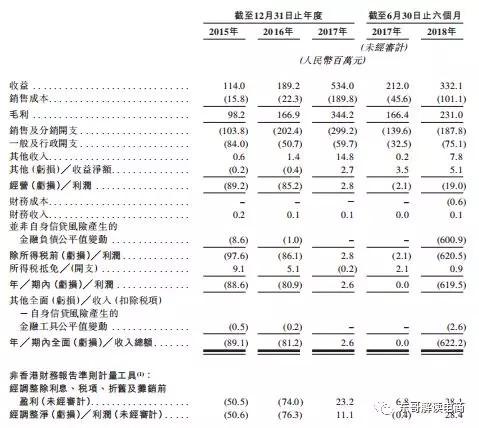 微盟IPO 微信红利里的大赢家