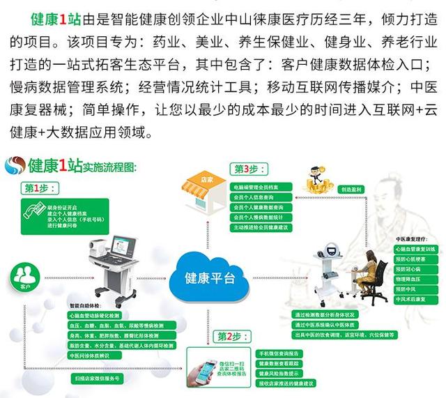 健康1站进驻新加坡健康综合体项目，引领2019健康潮流