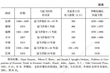 「日本研究」李文：日本为何在崛起后走向军国主义道路