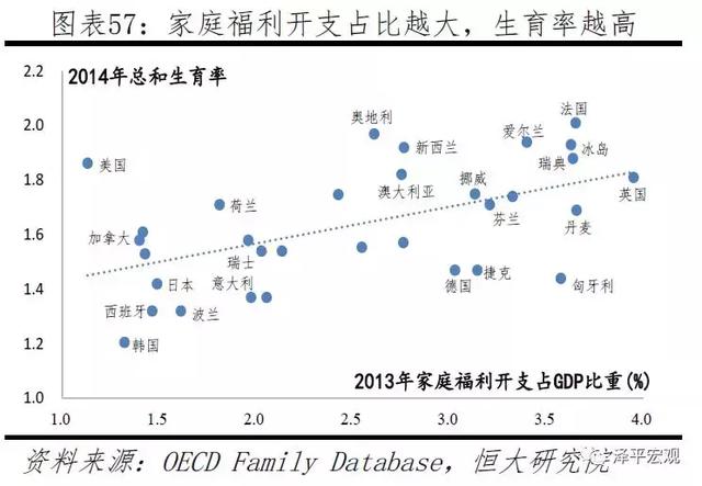 拯救中国人口危机刻不容缓——中国生育报告2019（下）