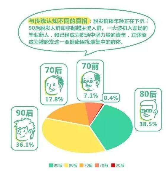 90后们请谨记：你们的发际线原来都是他们拯救的！