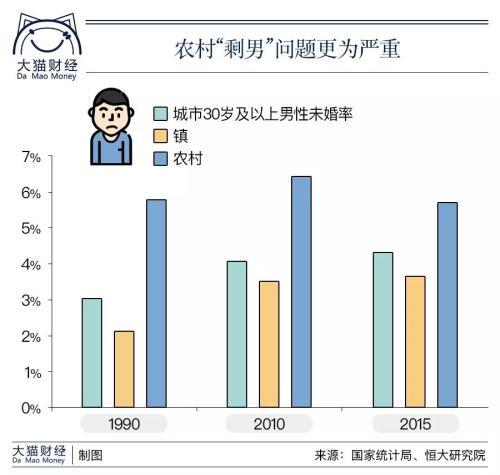 年轻人不生孩子 人口红利成谜！怎么破局？