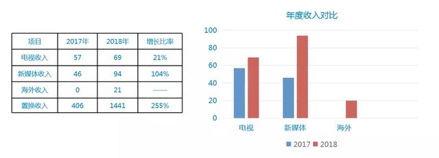 2018年，《鹿精灵》发行之路全球起航