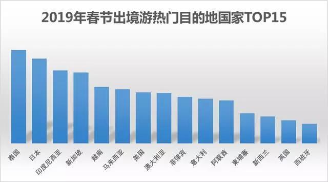 过年出境游泰国日本最火，请收好这份避坑指南！