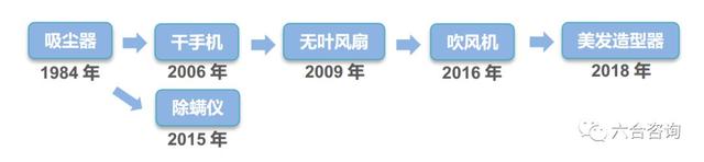 戴森：打造时尚科技感设计，重新定义吸尘器、风扇、吹风机等产品