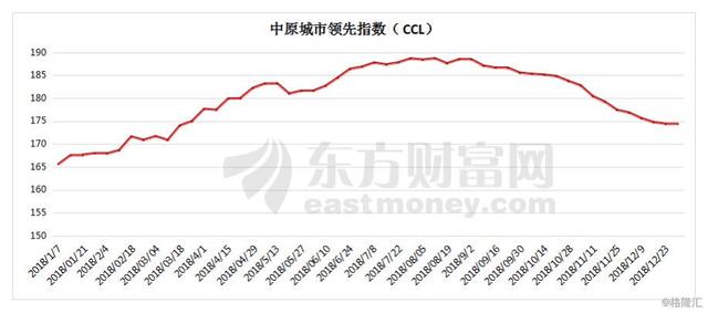 从香港、新加坡到悉尼，全球楼市进入“冰河期”？
