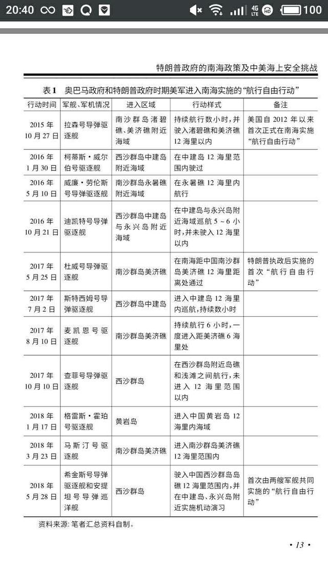 「美国研究」朱锋：特朗普政府的南海政策及中美海上安全挑战