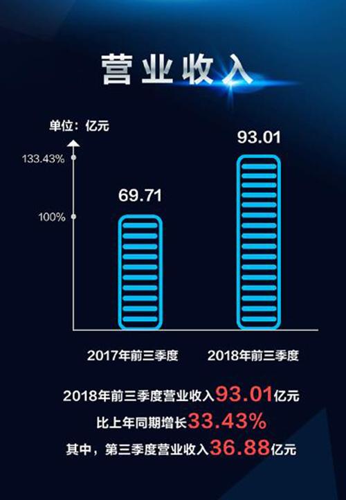 东方雨虹年终盘点：行稳致远，致敬2018奋斗之路