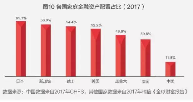 中国家庭财富状况揭秘：世界第二、钟情买房、高端家庭直逼美国