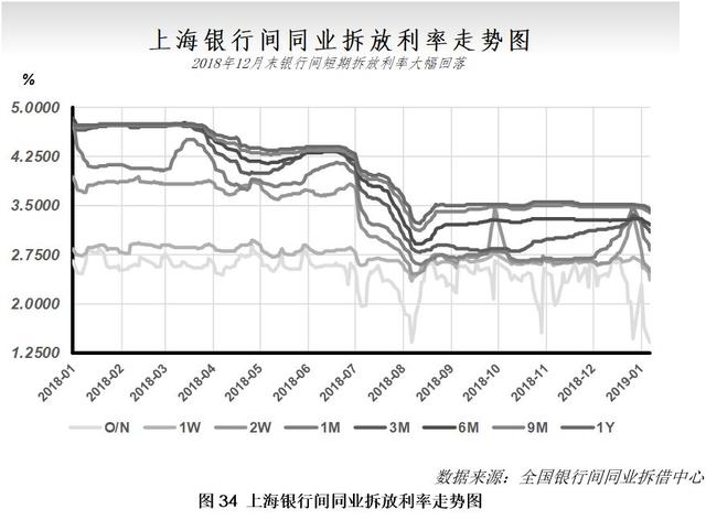 12月月报（数据篇）：新棉加工进入尾声 外棉价格大幅走弱