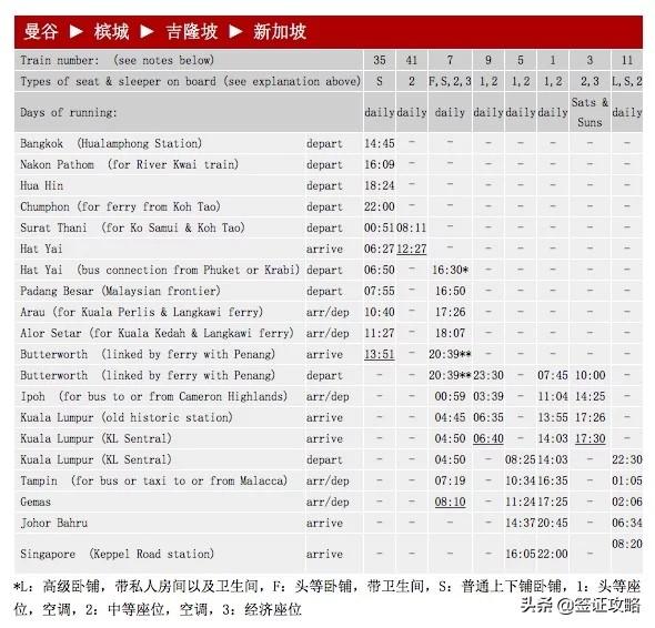 如何乘坐火车去马来西亚旅游？这样的攻略你应该随时保留