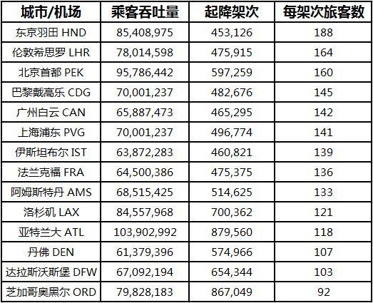 国际中转国际的他山之石