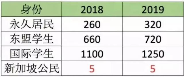 2019年起！新加坡一波新政来袭，PR公民外国人都受影响！