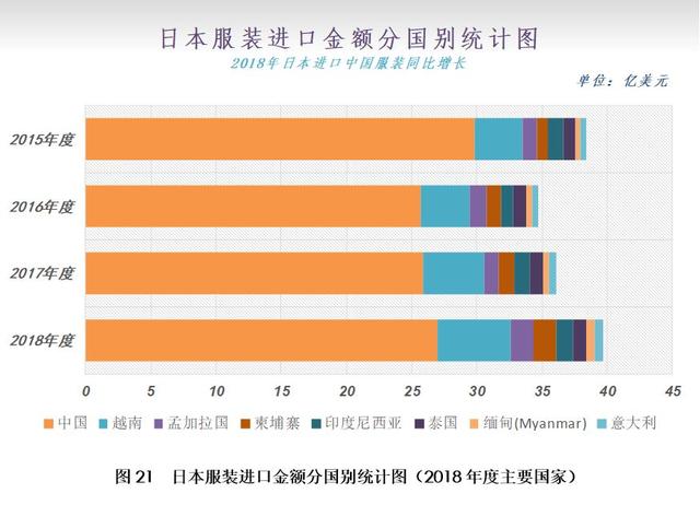 12月月报（数据篇）：新棉加工进入尾声 外棉价格大幅走弱