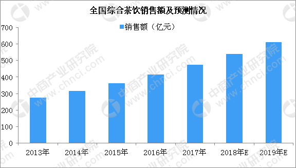 一文看懂喜茶经营数据：门店163家 首次出海新加坡