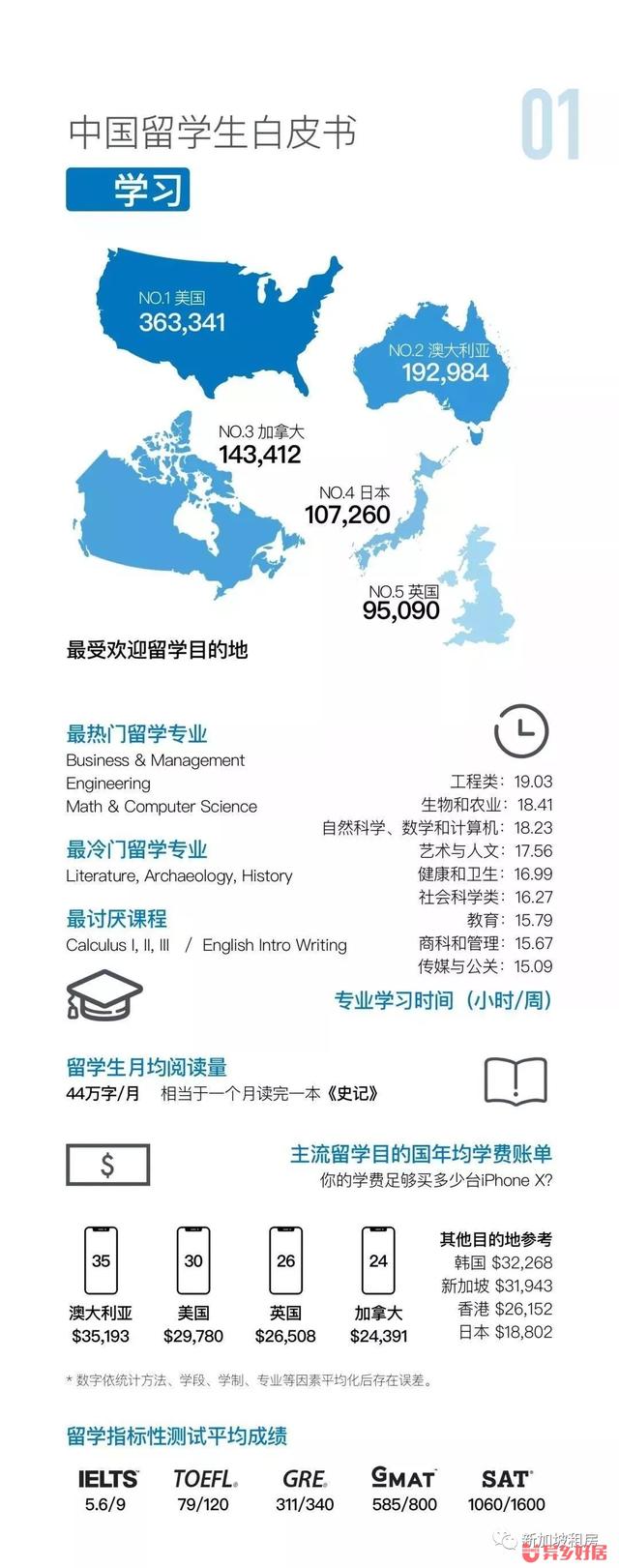 新加坡租房——中国留学生白皮书，新鲜出炉！