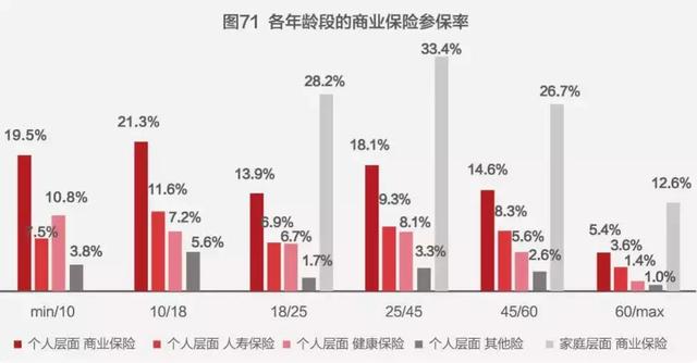 中国家庭财富状况揭秘：世界第二、钟情买房、高端家庭直逼美国