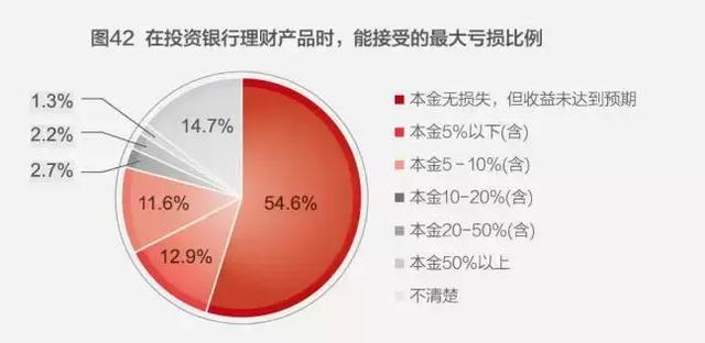 中国家庭财富状况揭秘：世界第二、钟情买房、高端家庭直逼美国