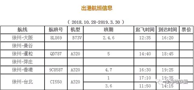 今天起，徐州人可以直飞新加坡！鱼尾狮、环球影城……一起逛吃逛吃