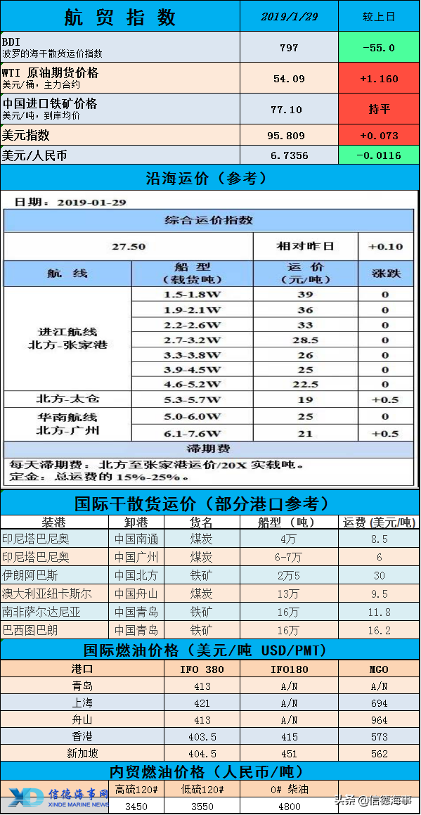 「航情观察」CMA CGM任命新的执行副总裁｜2019-01-30