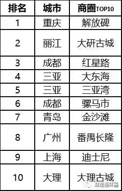 一文懂民宿经济有多热：最小经营者仅19岁，房东最高年收入374万