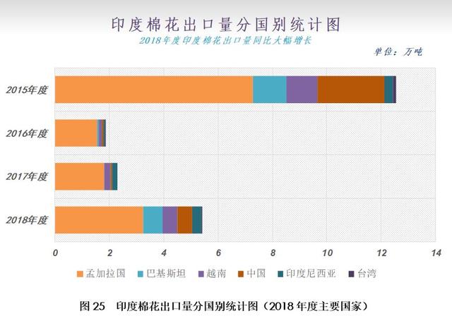 12月月报（数据篇）：新棉加工进入尾声 外棉价格大幅走弱