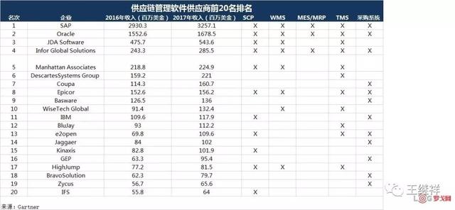 MMH发布：全球物流软硬件供应商20强排行榜