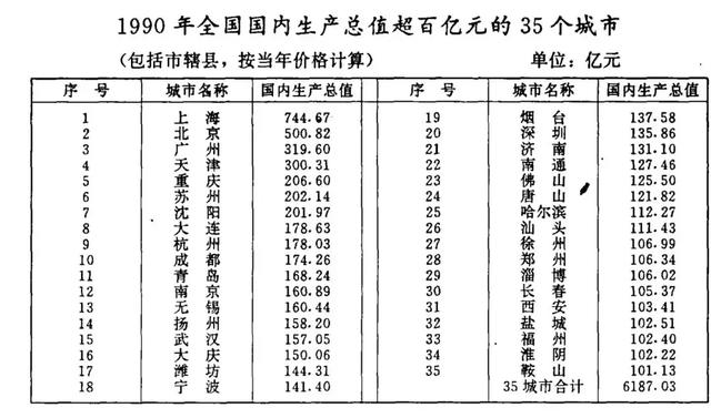 详尽版！宁波GDP成长史，破万亿的历程全在这里了