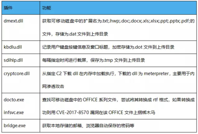 5家新APT组织被披露，2019是“后起之秀”的天下？