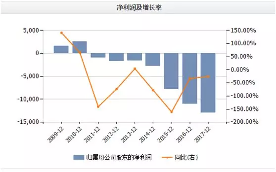 股价一年涨数十倍！老板用玄学为信徒理财