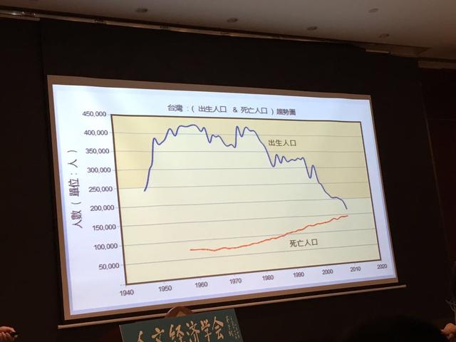 生育率下降是高房价惹的祸吗？