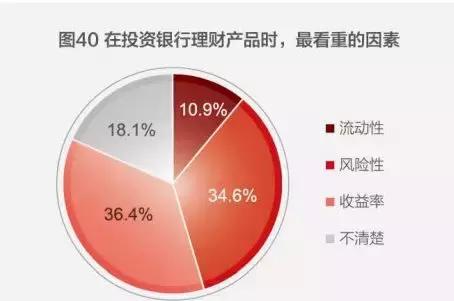 中国家庭财富状况揭秘：世界第二、钟情买房、高端家庭直逼美国