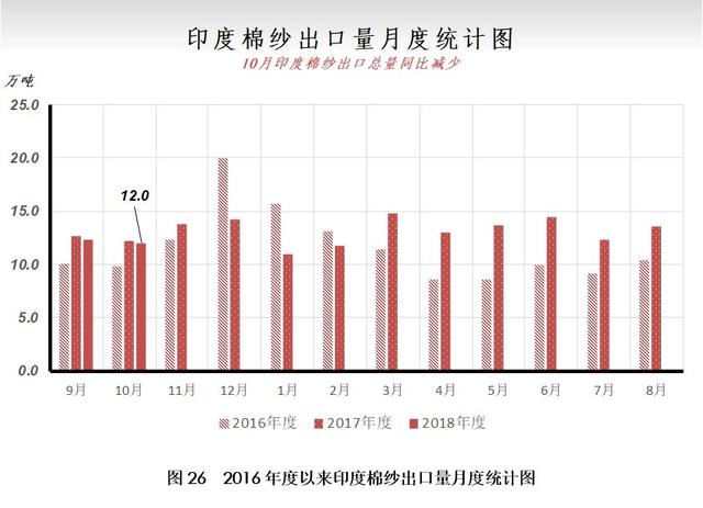 12月月报（数据篇）：新棉加工进入尾声 外棉价格大幅走弱