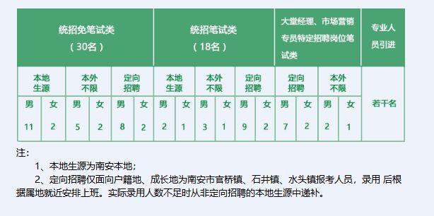 「校招精选」浪潮集团、阳光学院、北京博思佳等名企精选（1-29）