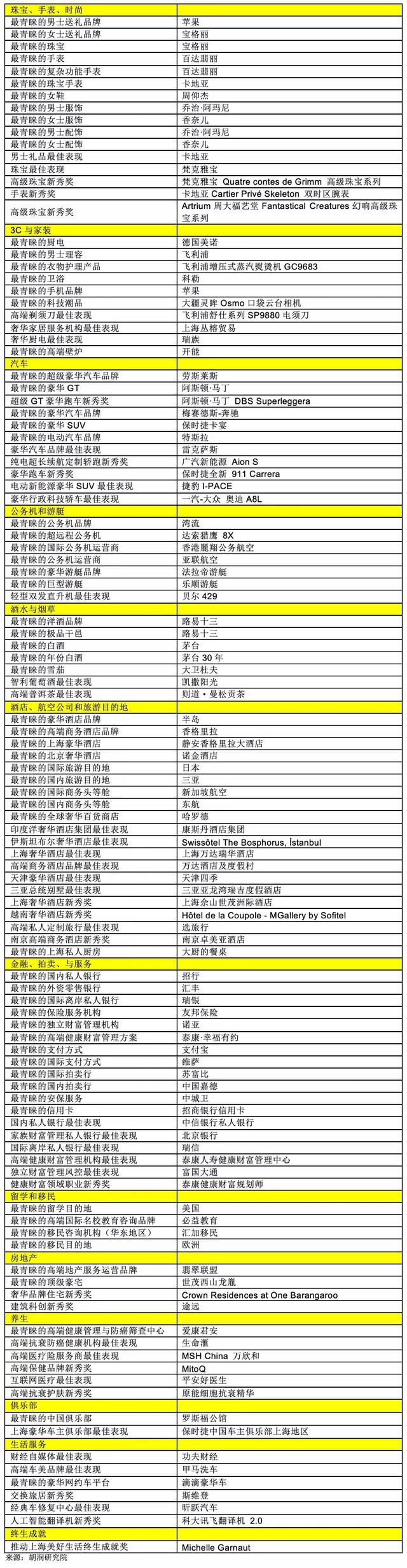 《2019至尚优品—中国千万富豪品牌倾向报告》发布｜探究高端消费者热衷的奢侈品新趋势