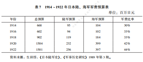 「日本研究」李文：日本为何在崛起后走向军国主义道路