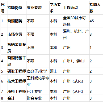 「校招精选」浪潮集团、阳光学院、北京博思佳等名企精选（1-29）