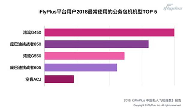 有钱人如何豪气出行？租架私人飞机