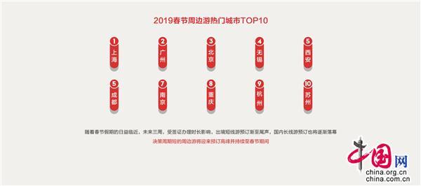 2019年春节进入倒计时 旅游过大年更流行