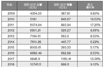 宁波万亿GDP含金量有多高？