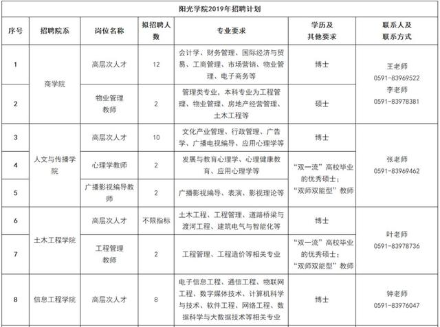 「校招精选」浪潮集团、阳光学院、北京博思佳等名企精选（1-29）