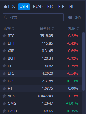 兔链晚报｜食品供应链融合区块链技术来优化管理