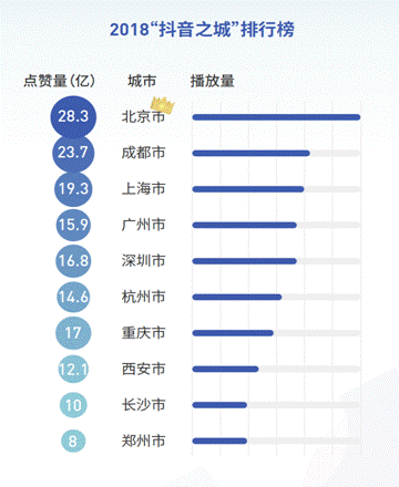 抖音发布2018大数据报告 90后爱自拍80后爱手势舞