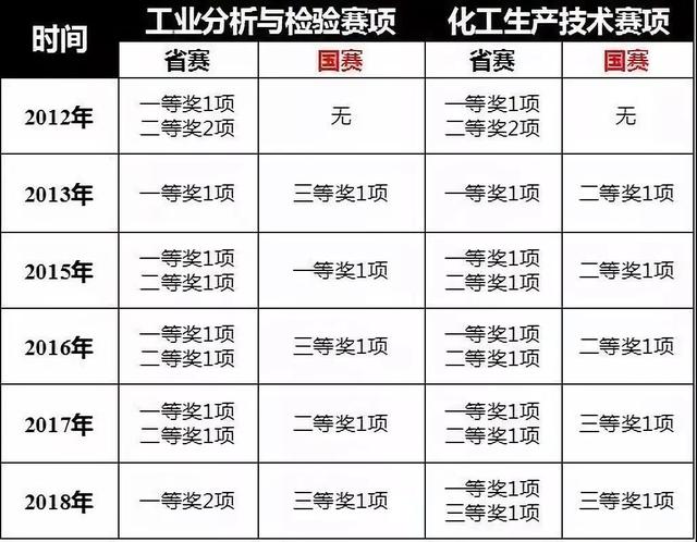 2019官微小编带你看国防丨走进化学工程学院！