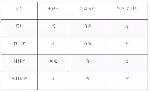 2019年最新版！新加坡装修到底有多贵？要花多少钱？