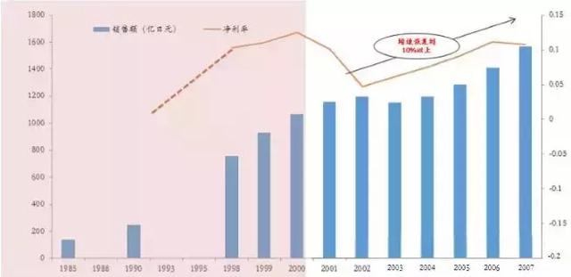 无印良品：全球SPA模式标杆企业的急进、危机与重生