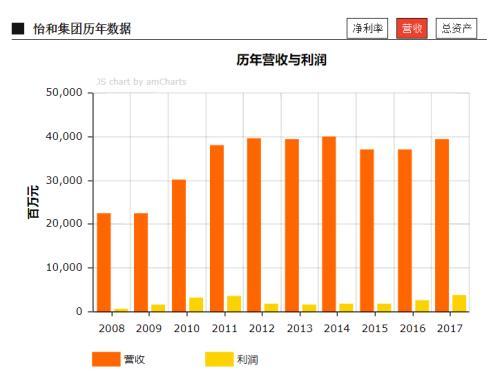 惊呆了！怡和控股闪崩83% 一笔交易巨亏6264万元