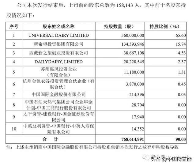 刘永好旗下新乳业上市：父女为实际控制人 刘畅已入新加坡籍